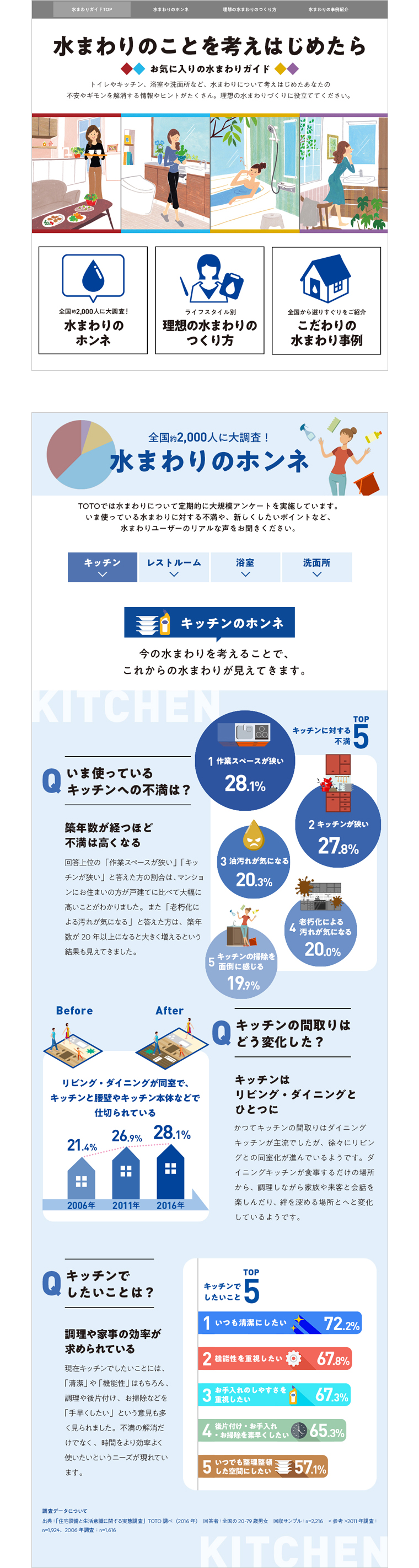 お気に入りの水まわりガイド　WEB